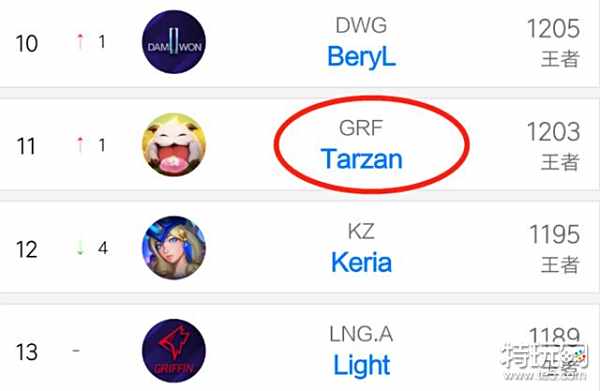 尤其是在曼 尤其是在曼