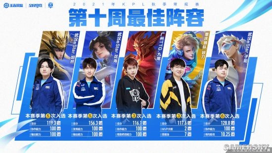 在小组赛阶 在小组赛阶